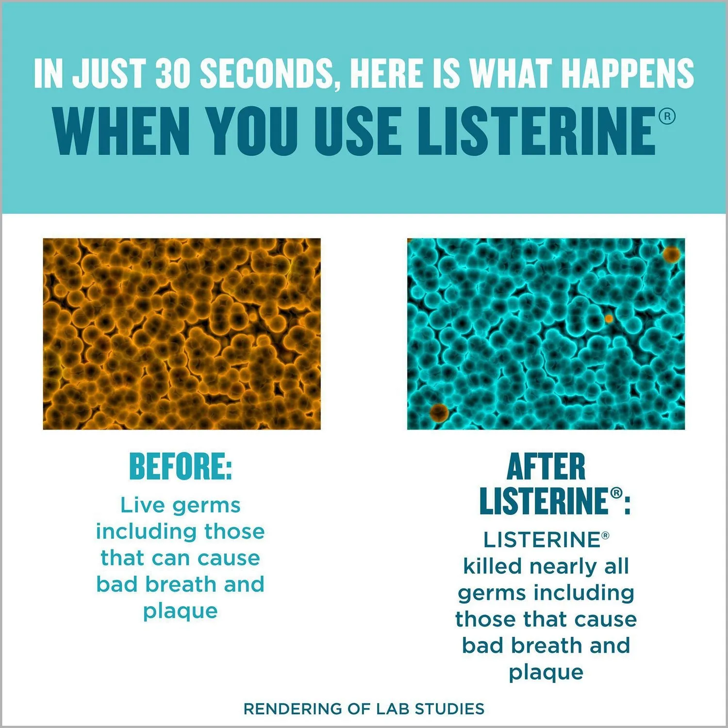Listerine UltraClean Mouthwash, Arctic Mint,1.5 Liters
